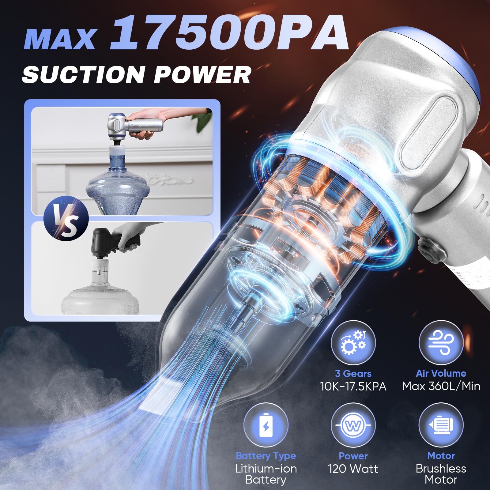 SakerPlus Aspiradora portátil inalámbrica 3 en 1 de mano mini aspiradora de mano 17500PA aspiradora de mano de alta potencia, plumero de aire, soplado, inflado, desinflado, perfecto para coche