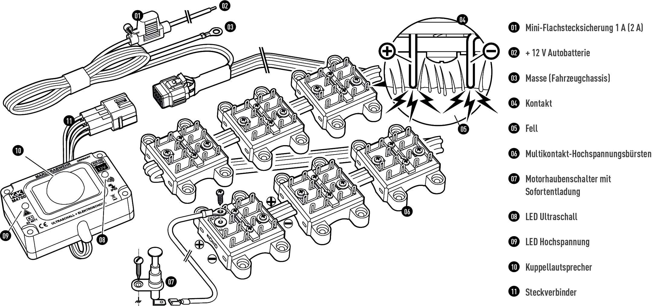 K&K M4700B - Marderschutz Hochspannung +/- Bürsten & 360° Ultraschall, IP67