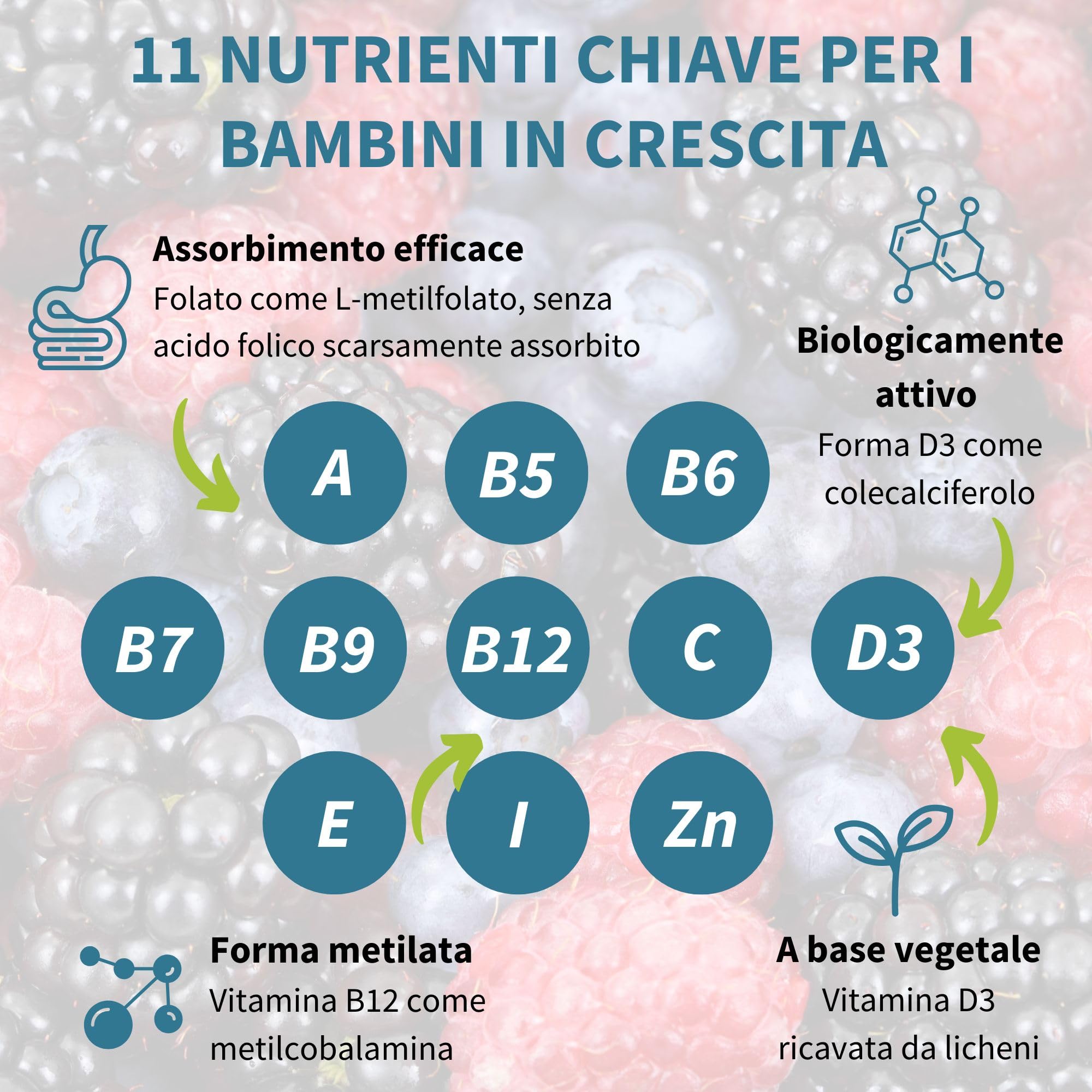 Multivitaminico Metilato per Bambini Età 4+, Vitamine Gommose Senza Zucchero con Vitamine B Biodisponibili e Vitamina D, Ingredienti Puri e Testasti da Terzi, 90 Caramelle ai Frutti di Bosco, Igennus