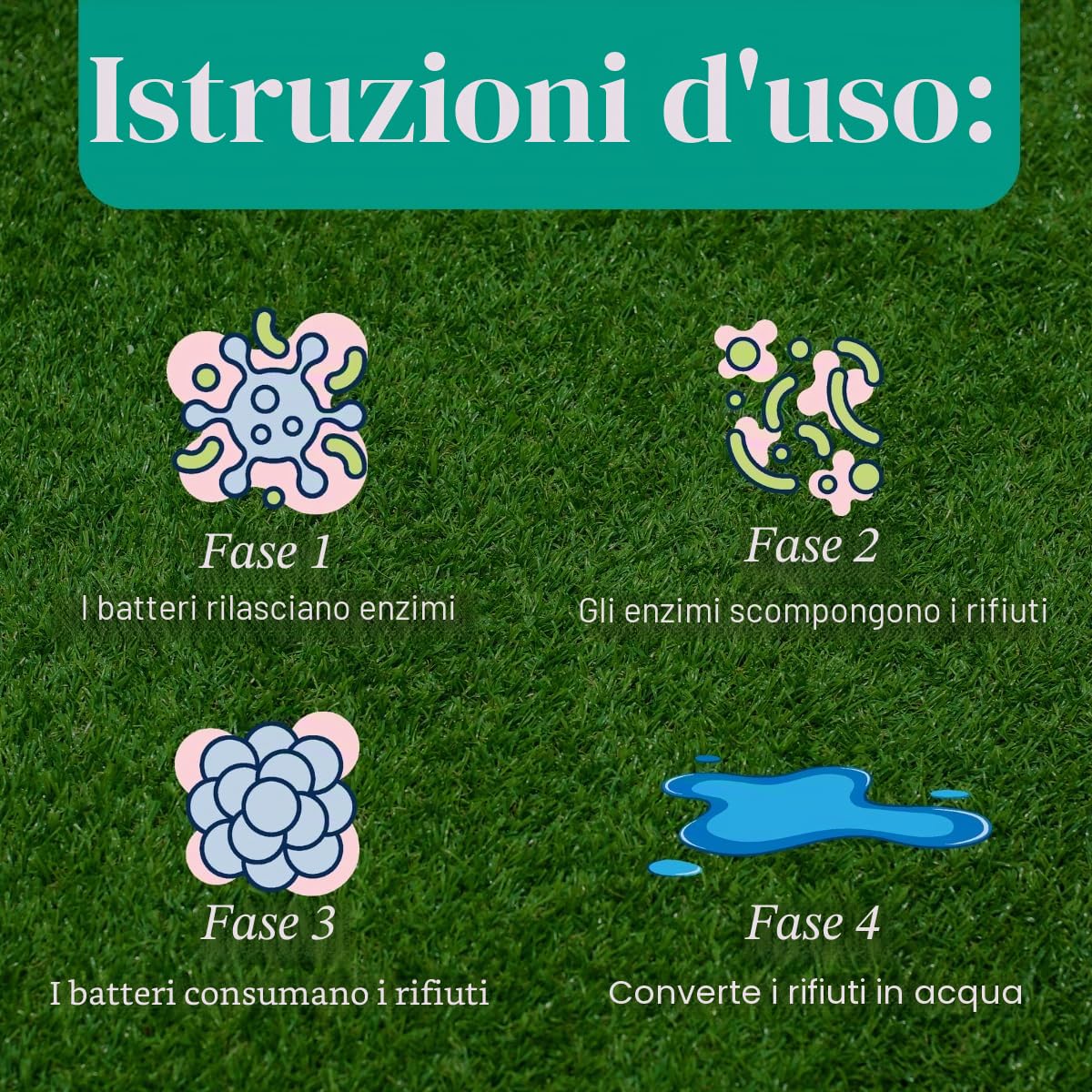 Eliminatore di odori per esterni, detergente enzimatico per l'urina del cane, potente deodorante per animali domestici, gatti, animali, forza professionale per cortile, tappeto erboso, canili, patii,