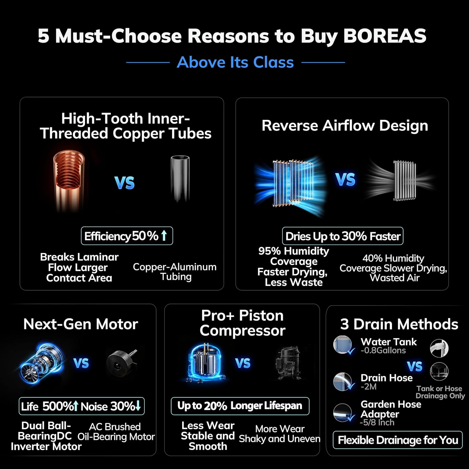 50 Pint/Day Compressor Dehumidifier, AEOCKY 3500Sq.Ft for Basement, Home, Bedroom, Bathroom, with Drain Hose, Intelligent Humidistat, Quiet