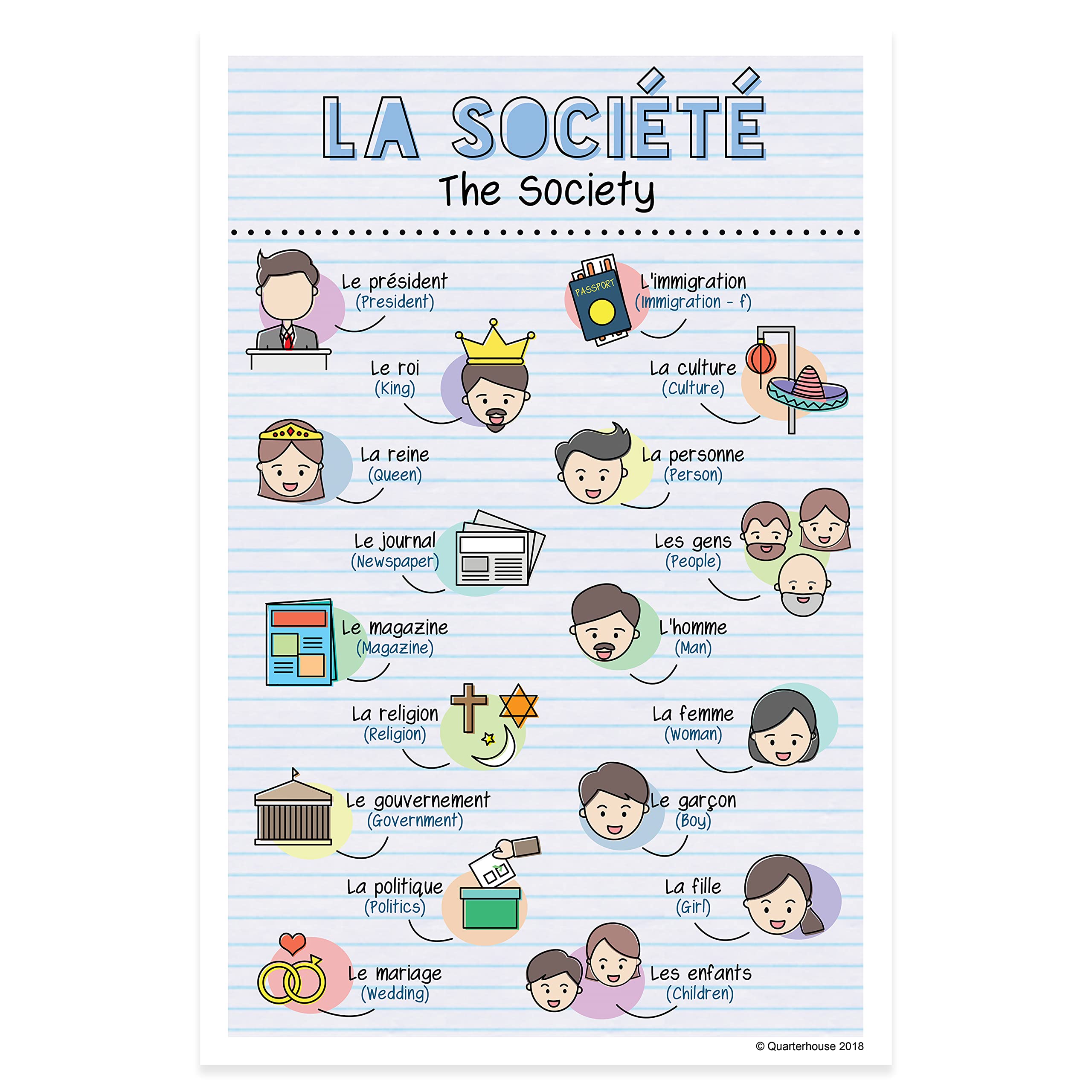 Educational Posters French Classroom Posters Set Of 11 - Verbs ...