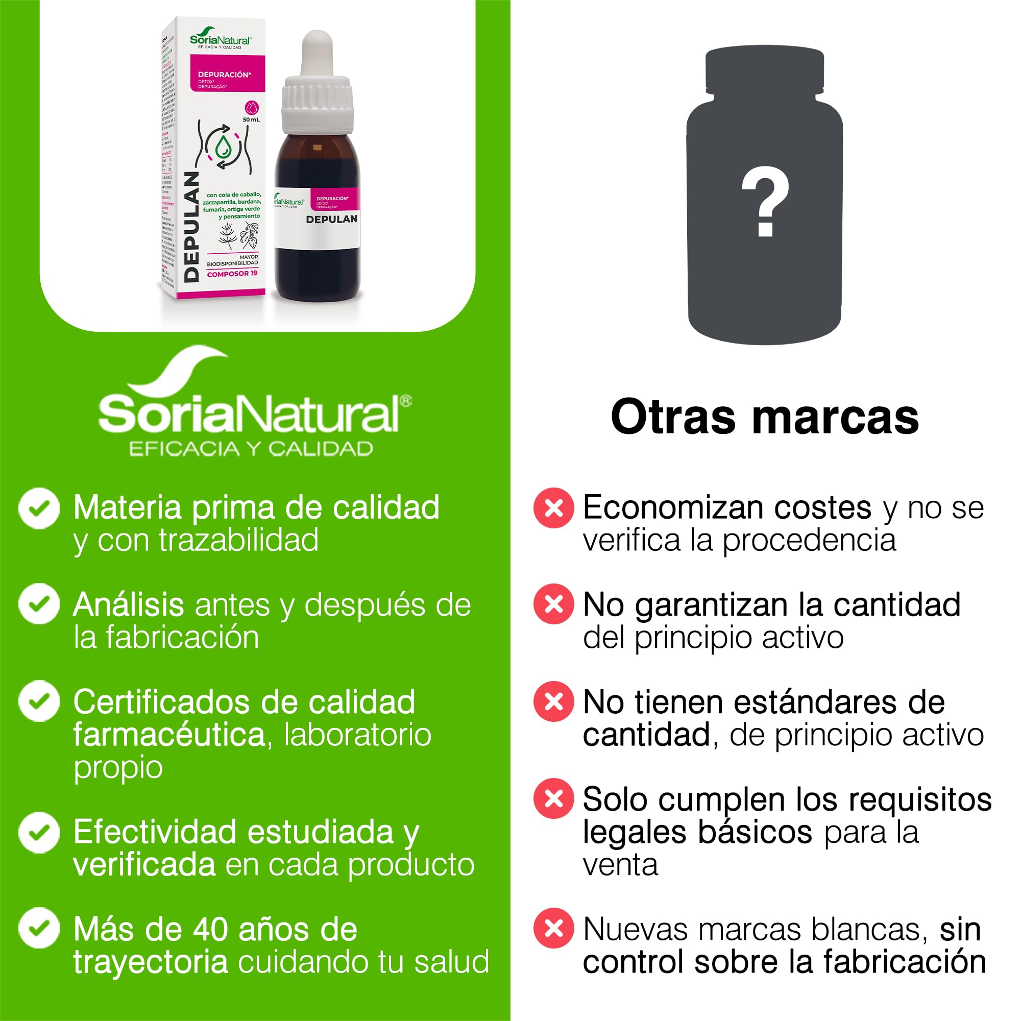 Soria Natural Composor 19 Depulan Complex- Favorece la Desintoxicación, Limpieza Interna - Mejora la Función Hepática y Renal - Botella de 50ml