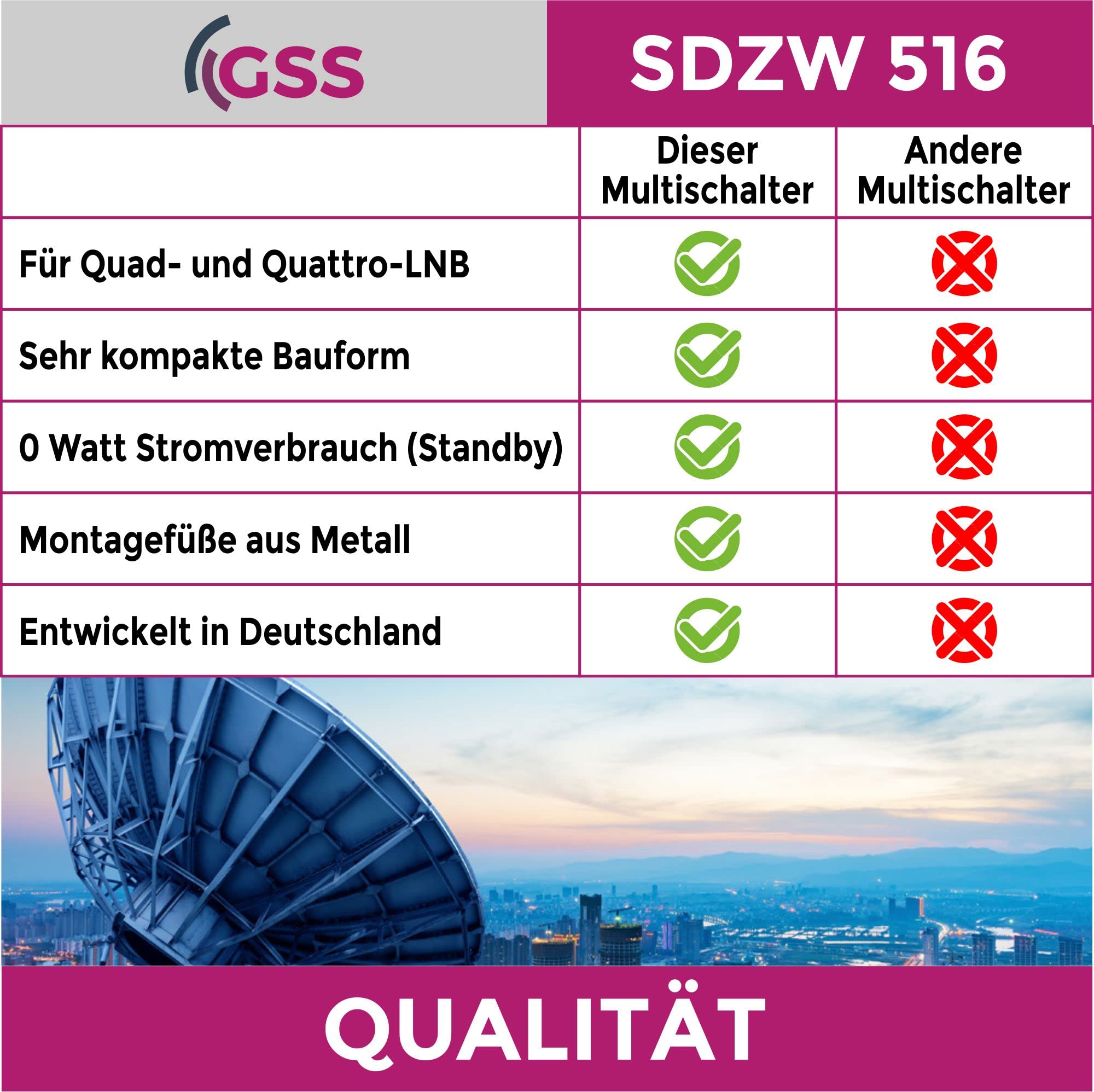 GSS Interruttore satellitare 5/16 STROMLOS per Quattro & Quad LNB, multiswitch per 1 satellite e 16 partecipanti (TV, ricevitore satellite), matrice senza corrente 4K HD distributore satellitare per