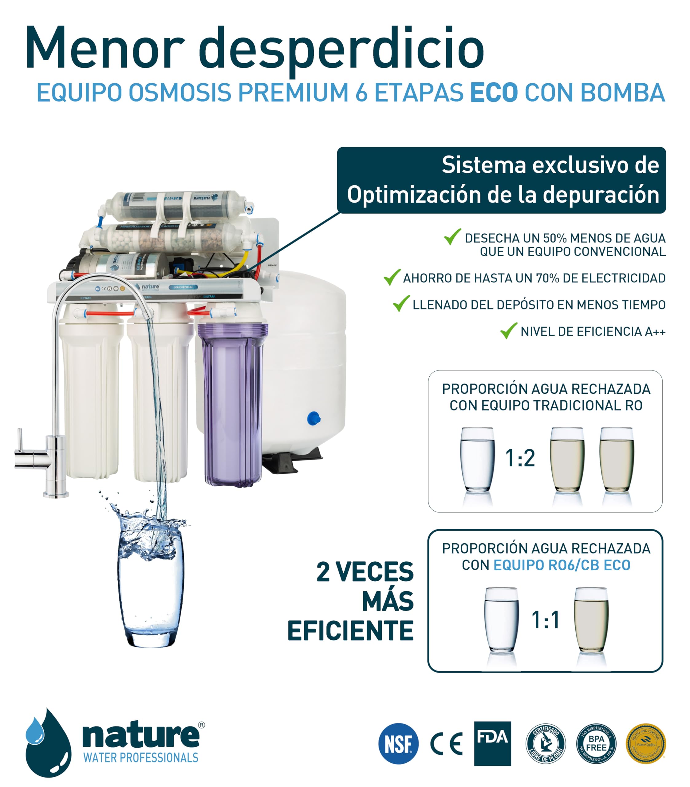 EQUIPO OSMOSIS INVERSA 6 ETAPAS PREMIUM ECO CON BOMBA-NATURE WATER PROFESSIONALS