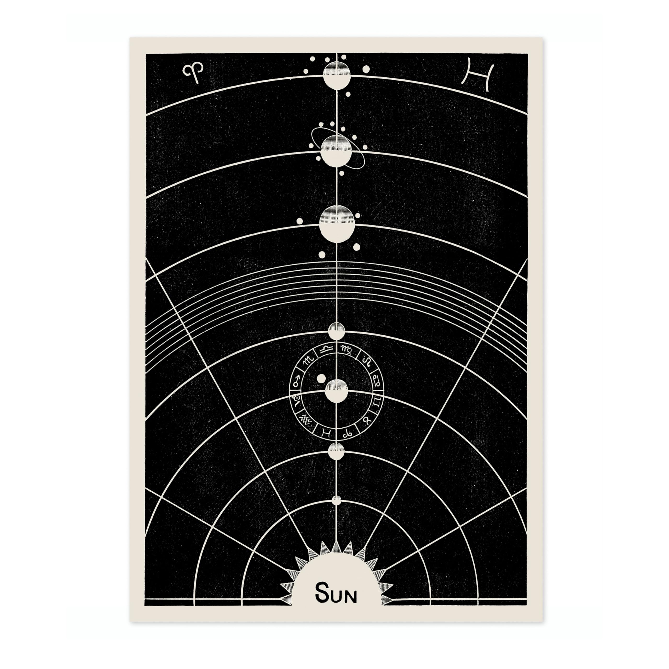 Solar System Vintage Space Poster, Retro Astronomy Illustration Print, Galaxy Planet Nasa Wall Art Painting Universe Moon Eclipse Office Home Decor, A5 (Print Only) - 21x14.8cm — image 1