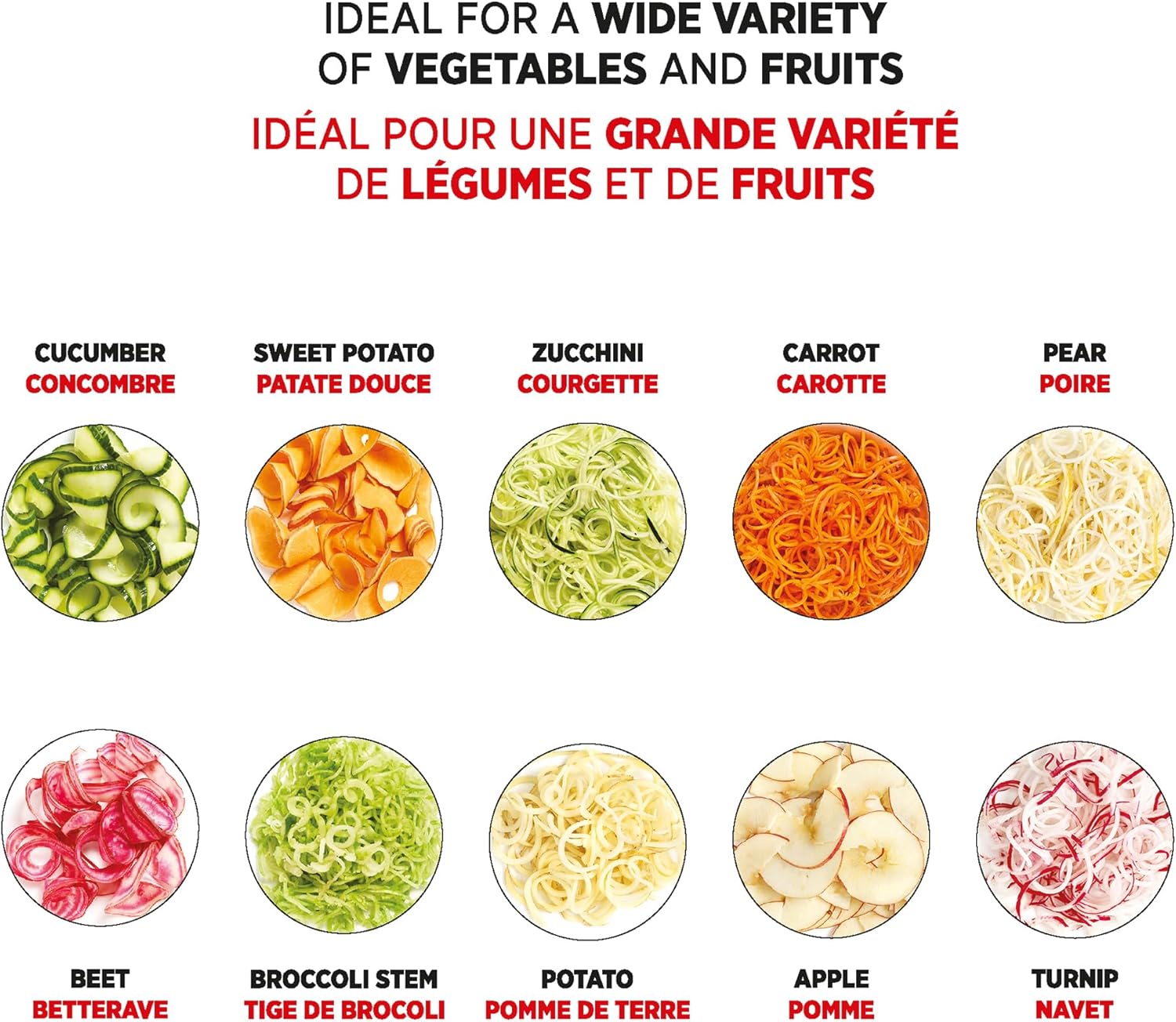 Comparison of fine spiral blade and slicing blade results with carrots, cucumbers, and sweet potatoes