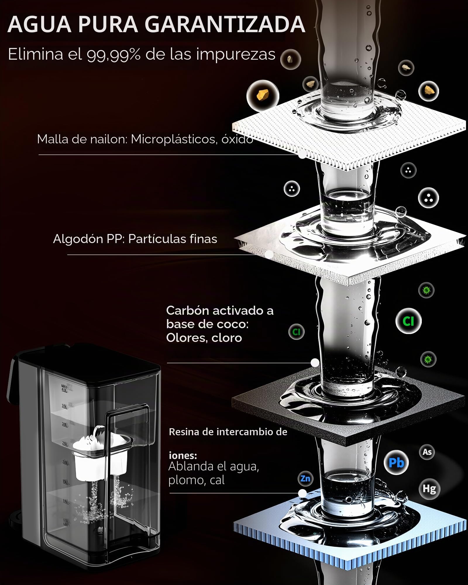 Dispensador de Agua Caliente UR05-2200W Agua Caliente en Segundos, 4 Niveles de Temperatura y 3 Cantidades de Agua, Depósito de 4L, Compacto, Filtro de Carbón Activo, para Cocina y Oficina