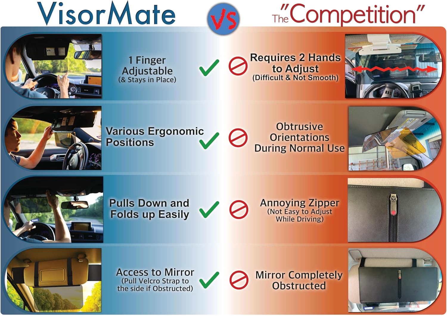 VisorMate 2.0 by DrivenVision – Car Visor Extender for Driver Side, Polarized Auto Sun Visor Extension with Side Panel, Sun Visor Extender for Car, SUV, Short People & Sun Glare Blocking