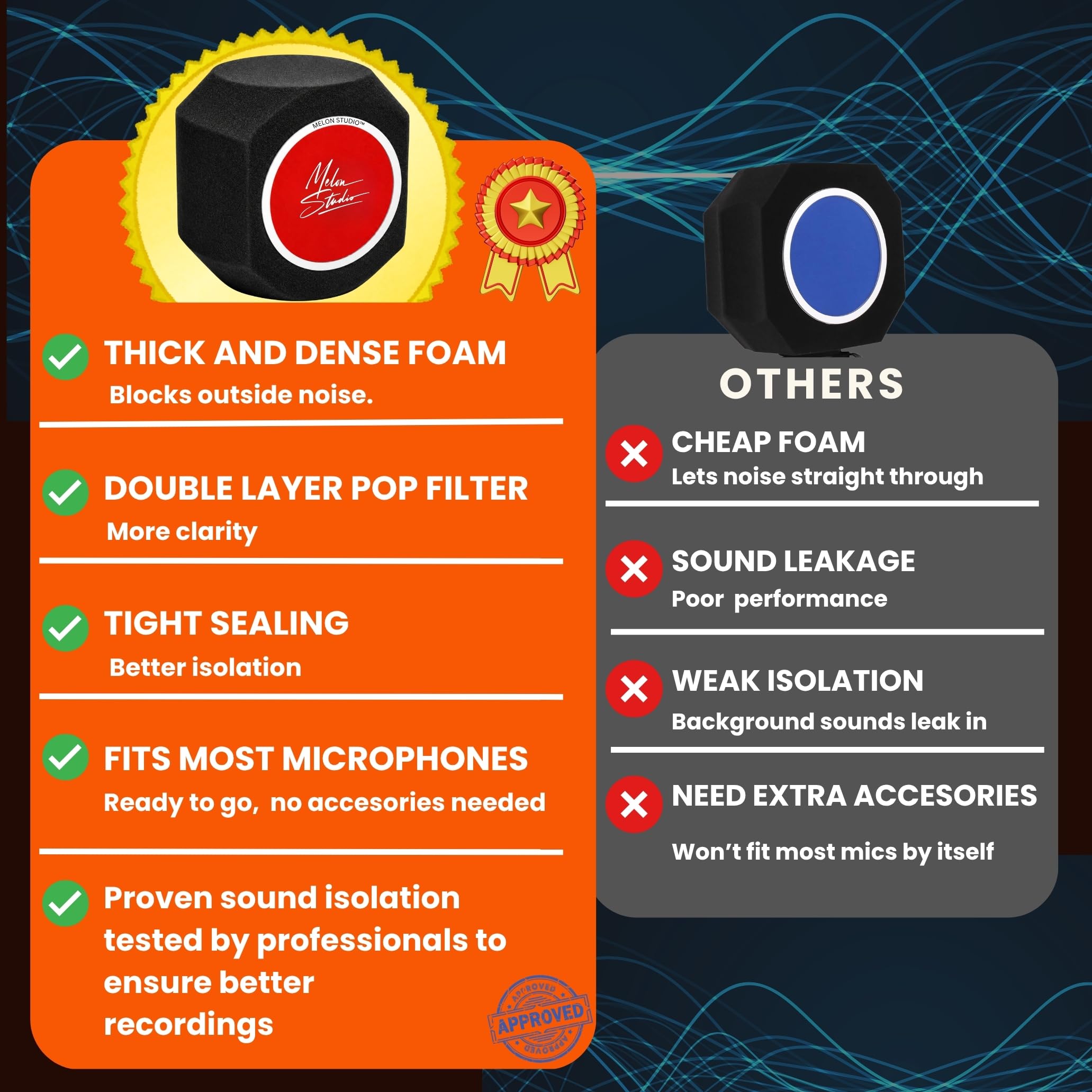 Filtro anti-pop antivento per microfono, cabina di isolamento vocale, attrezzatura portatile, scudo filtro di registrazione acustica e rumore, riduzione della riflessione insonorizzata