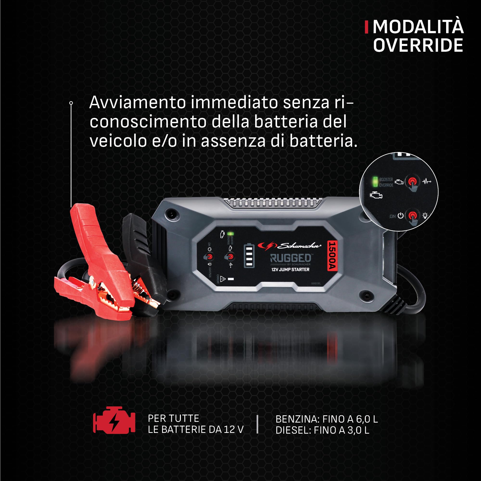 Schumacher Electric SBX462 - Avviatore Auto 1500A 12V - Booster al Litio con Morsetti Sicuri - Motori Benzina 8L / Diesel 6L - USB, LED - Modalità Override e Pre-Boost