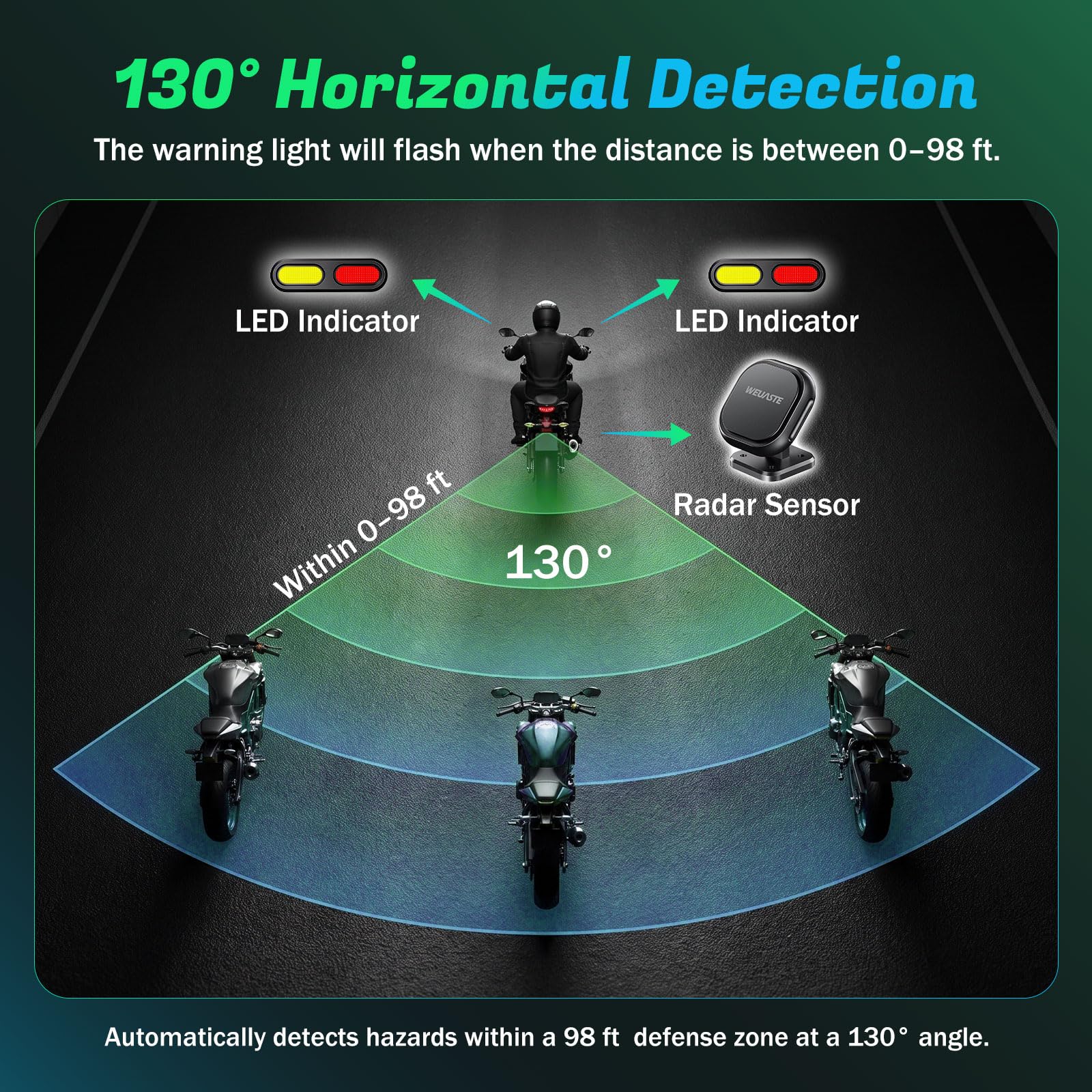 BSD01 - Sistema de detección de punto ciego BSD para motocicleta, radar de onda milimétrica de 24 GHz, advertencia de colisión trasera RCW, impermeable IP69K, protección de seguridad para todo
