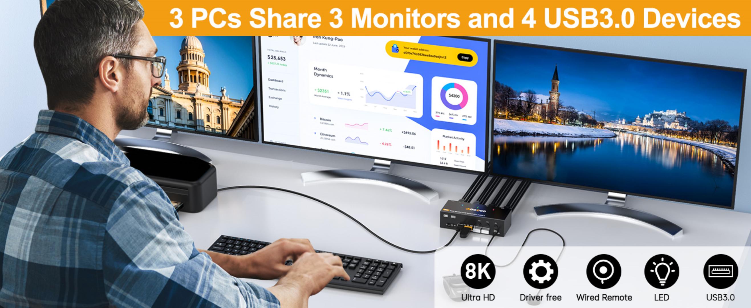 Image of 8K HDMI DP KVM Switch 3 Monitors 3 Computers, 8K@60Hz /4K@144Hz Triple Monitor KVM Switches for 3 Computers Sharing 3 Monitors, Keyboard and Mouse,with USB Cables,Controller and Power Adapter