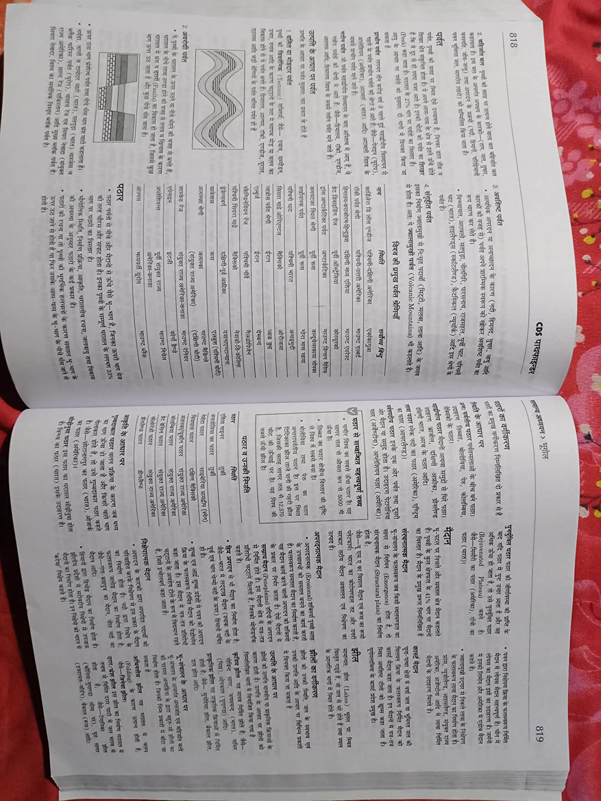 Pathfinder CDS Combined Defence Services Entrance Examination Hindi ...
