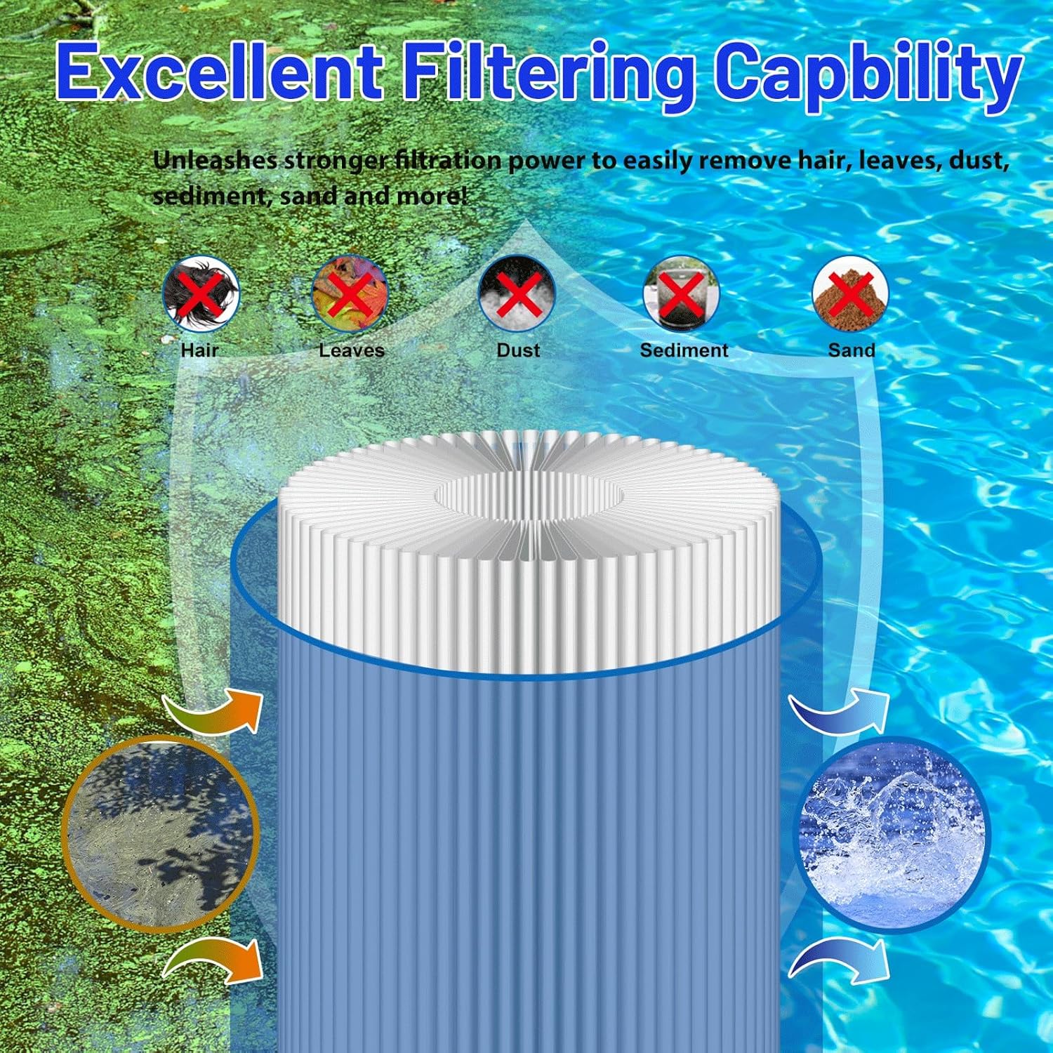 HANXER® C-7626 Spa Filter Cartridge Replaces for CX250RE, Star-Clear C250, PA25-4, PA25-4/M4, FC-1230, 70251 Hot Tub Filter, 25 sq.ft, 1 Pack