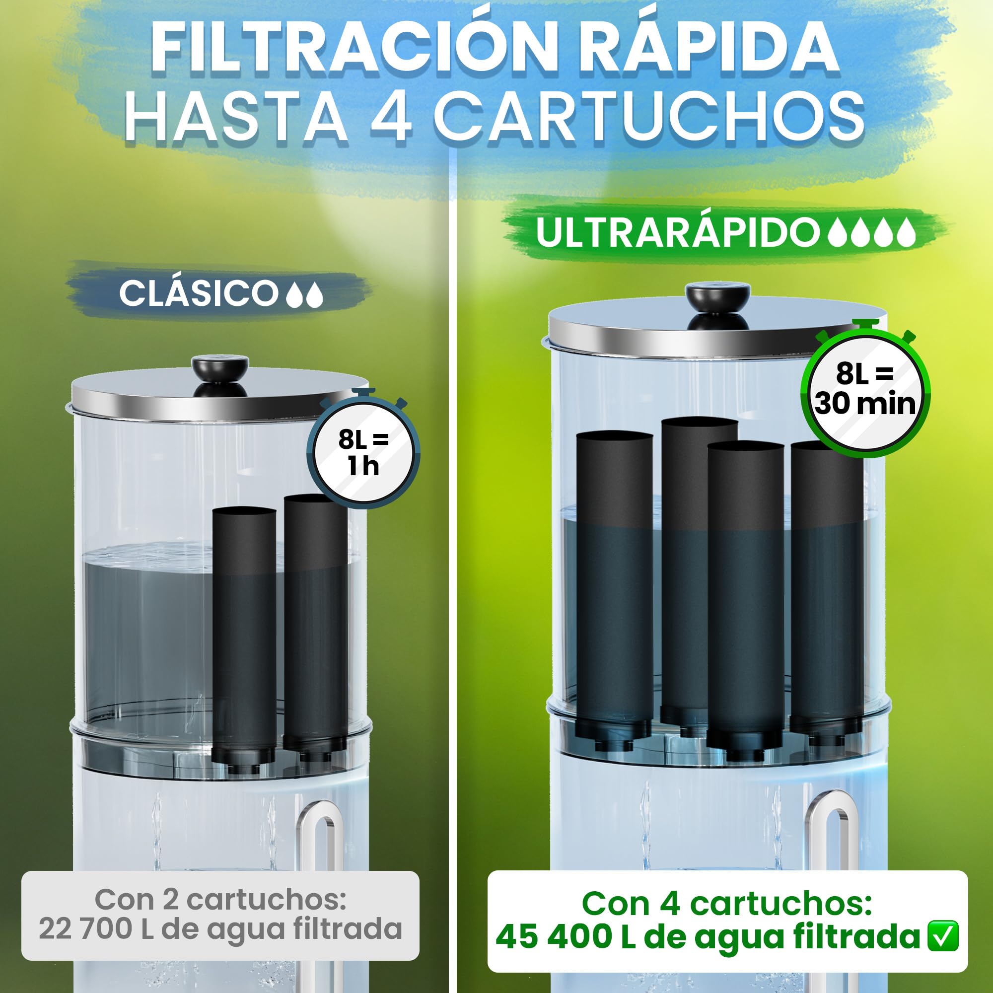 ORINKO Filtro de agua por gravedad 8,5 l con 4 cartuchos, purificador de agua con carbón activado, fuente filtrante para agua del grifo, agua de lluvia y más, filtración avanzada