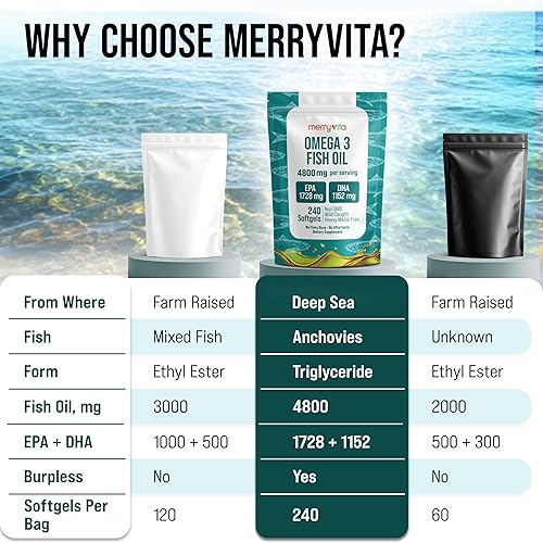 Miniatura 4 de Aceite de pescado Omega 3 4800 mg - EPA 1728 mg  DHA 1152 mg de anchoas capturadas en la naturaleza - Mini cápsulas blandas sin eructos - Suplemento