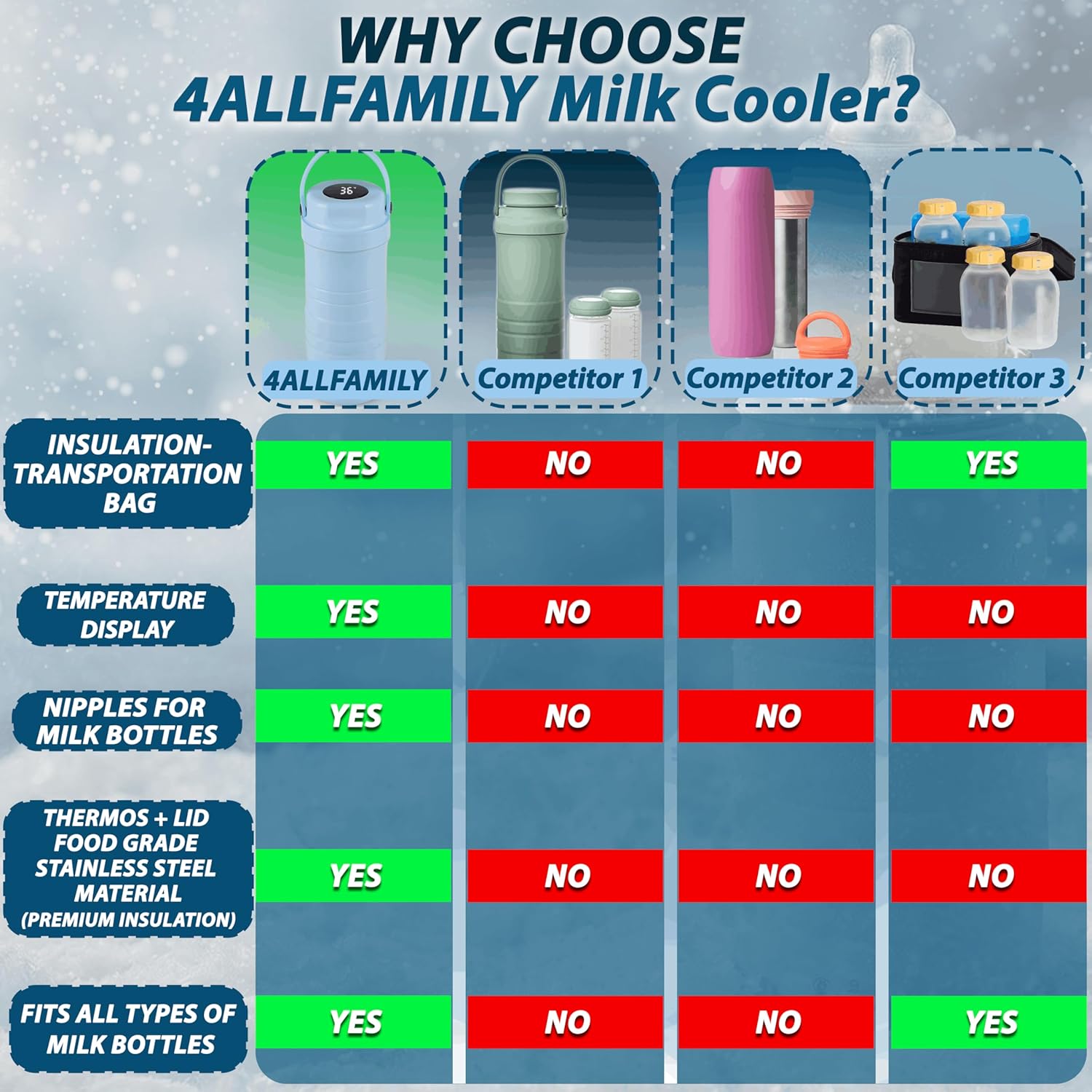 4ALLFAMILY 22oz Breast Milk Cooler Travel Bag – Larger Capacity Stores 2x11oz Bottles for More Milk - 24+ Hour Biogel Cooling & TSA-Compliant - Breastmilk Cooler Storage with Silicone Nipples – Blue