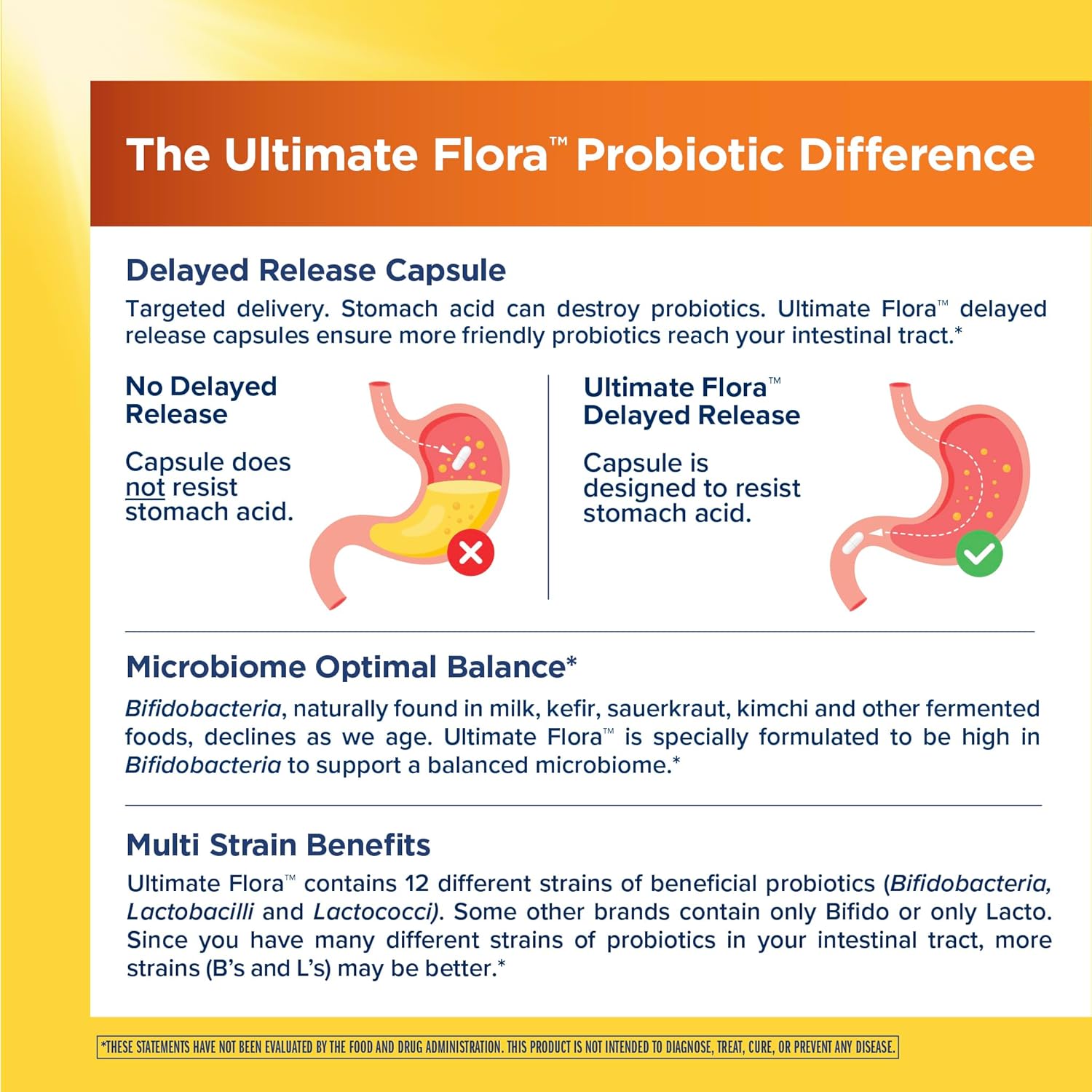 Renew Life Everyday Probiotic Capsules, Daily Supplement Supports Urinary, Digestive and Immune Health, L. Rhamnosus GG, Dairy, Soy and gluten-free, 15 Billion CFU, 60 Count