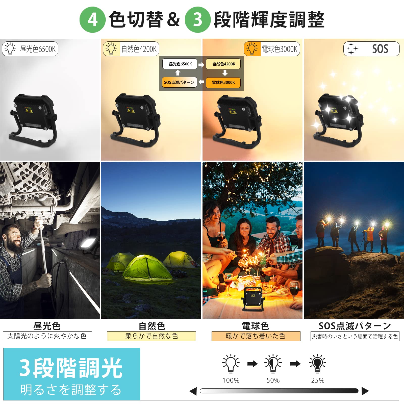 新品 作業灯 投光器 ランタン 充電式　高輝度 7000mAh 3段階調光 Amazon.co.jp: CLY LED 作業灯 投光器 ランタン 充電式 昼光色 自然色