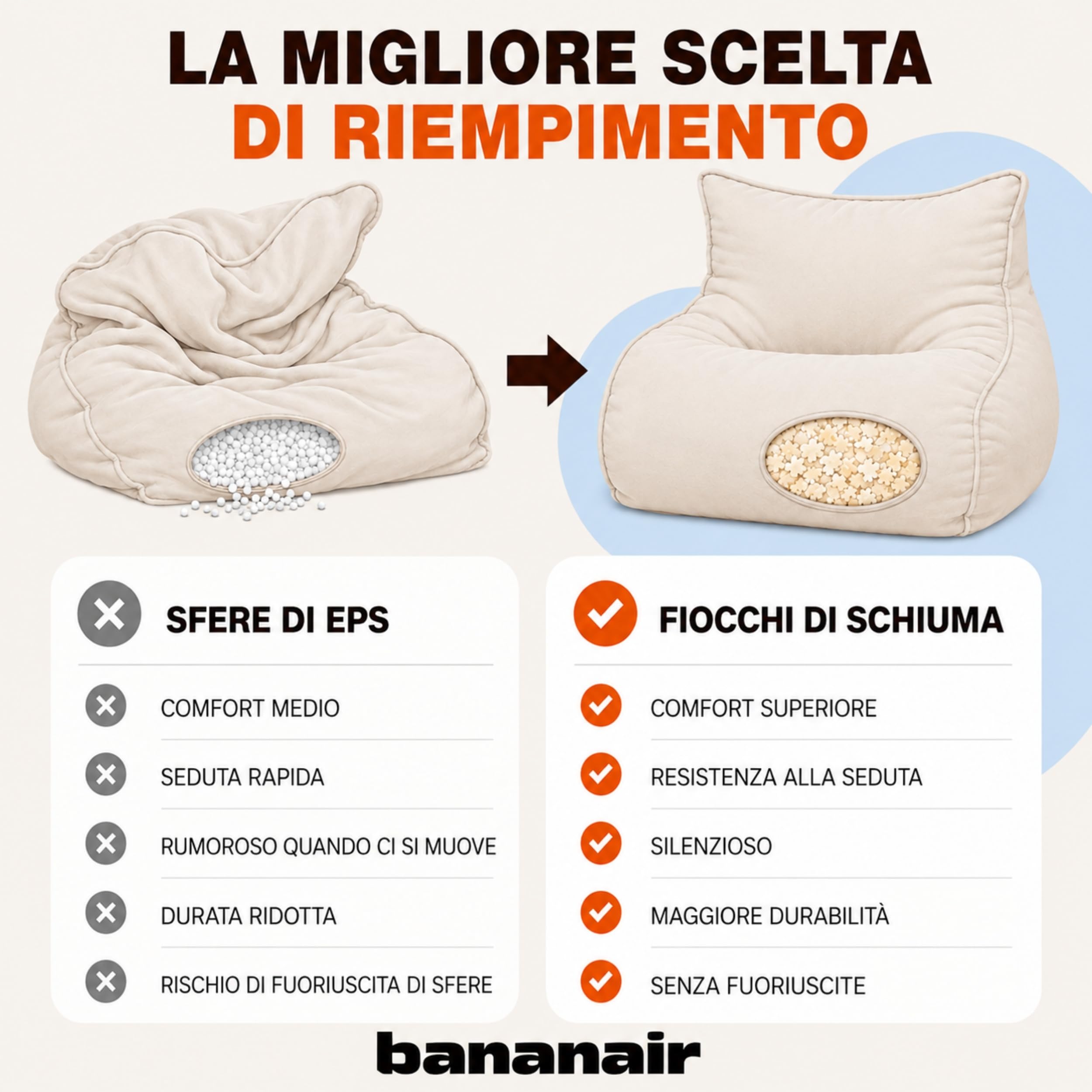 bananair Pouf da Esterno Impermeabile XXL, 120 x 160 cm, Beige | Anti-UV, Sfoderabile, Impermeabile, Versatile