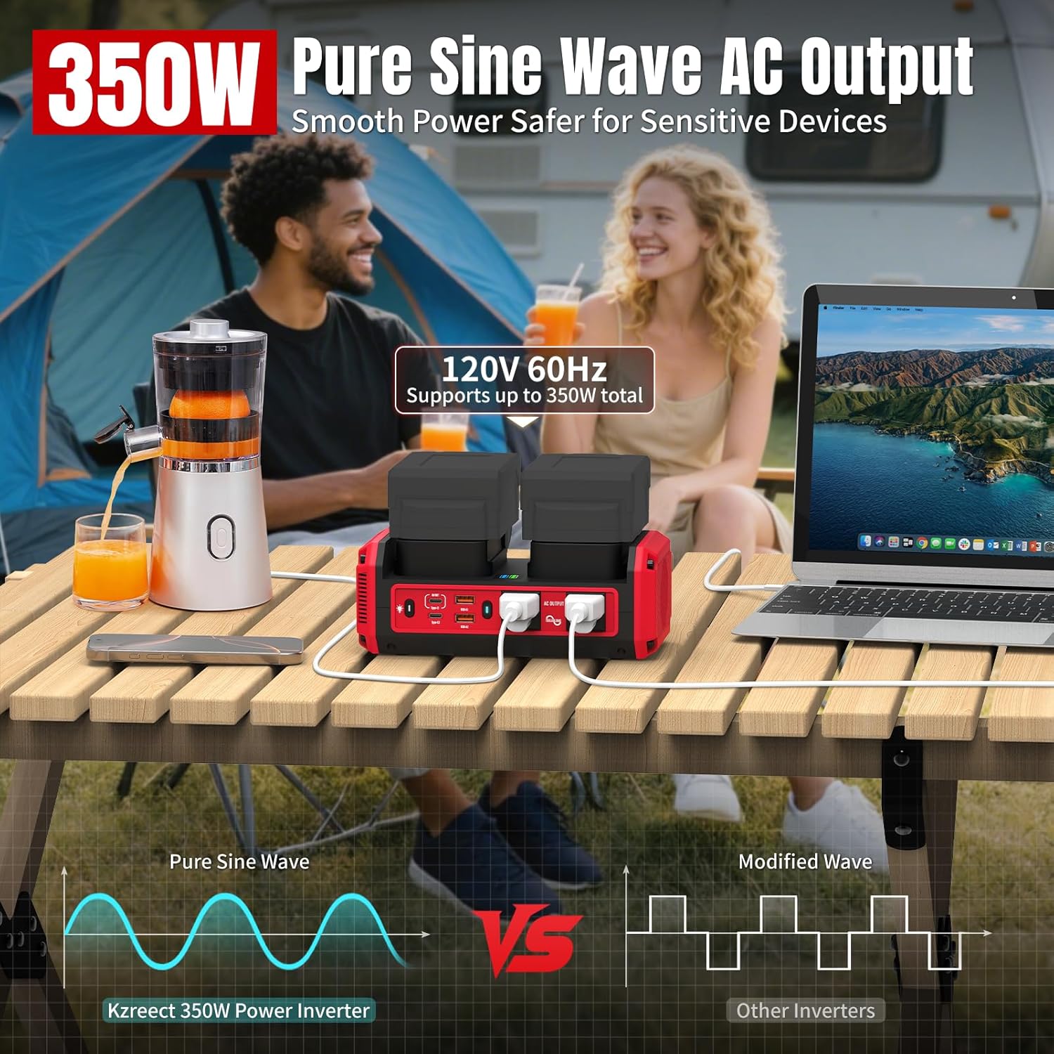 350W Pure Sine Wave Inverter Compatible with Milwaukee 18V Batteries, Dual-Battery Auto-Switch, DC 20V to AC 120V, 140W USB-C PD, 600lm LED Light (Battery Not Included) - Image 4