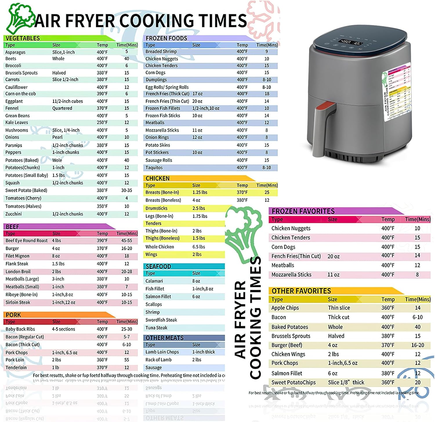 2PCS Air Fryer Cooking Times Chart Uk, Air Fryer Accessories
