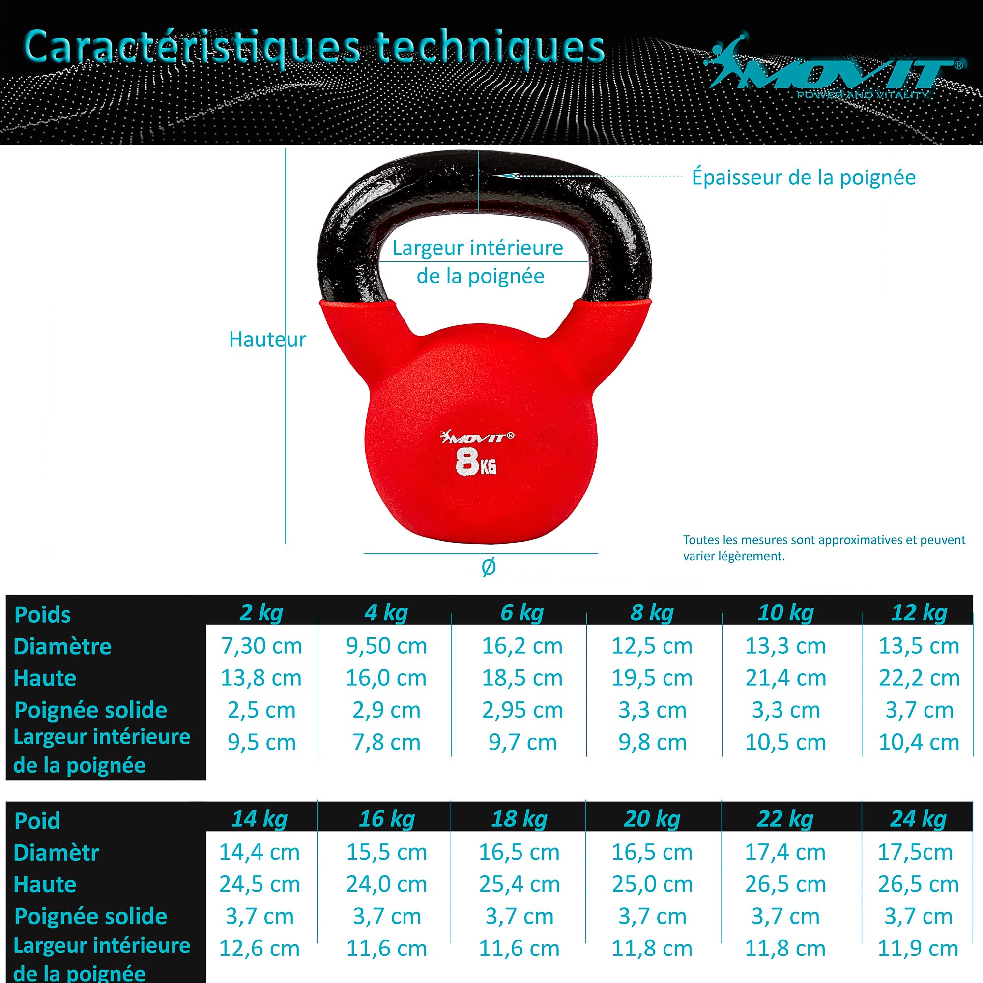 MOVIT Kettlebell Pro, haltère sphérique en Fonte avec revêtement en néoprène, 12 Variantes : 2 à 24 kg, testé au Niveau des substances nocives, haltère d'élan