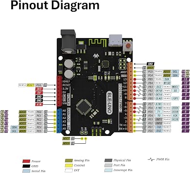USB-C UNO R3 Board, Arduino Compatible, Built-in Bluetooth Module, BLE 4.2 Wireless & USB-C Connectivity, Microcontroller for IoT Prototyping DIY Projects, Support Arduino IDE
