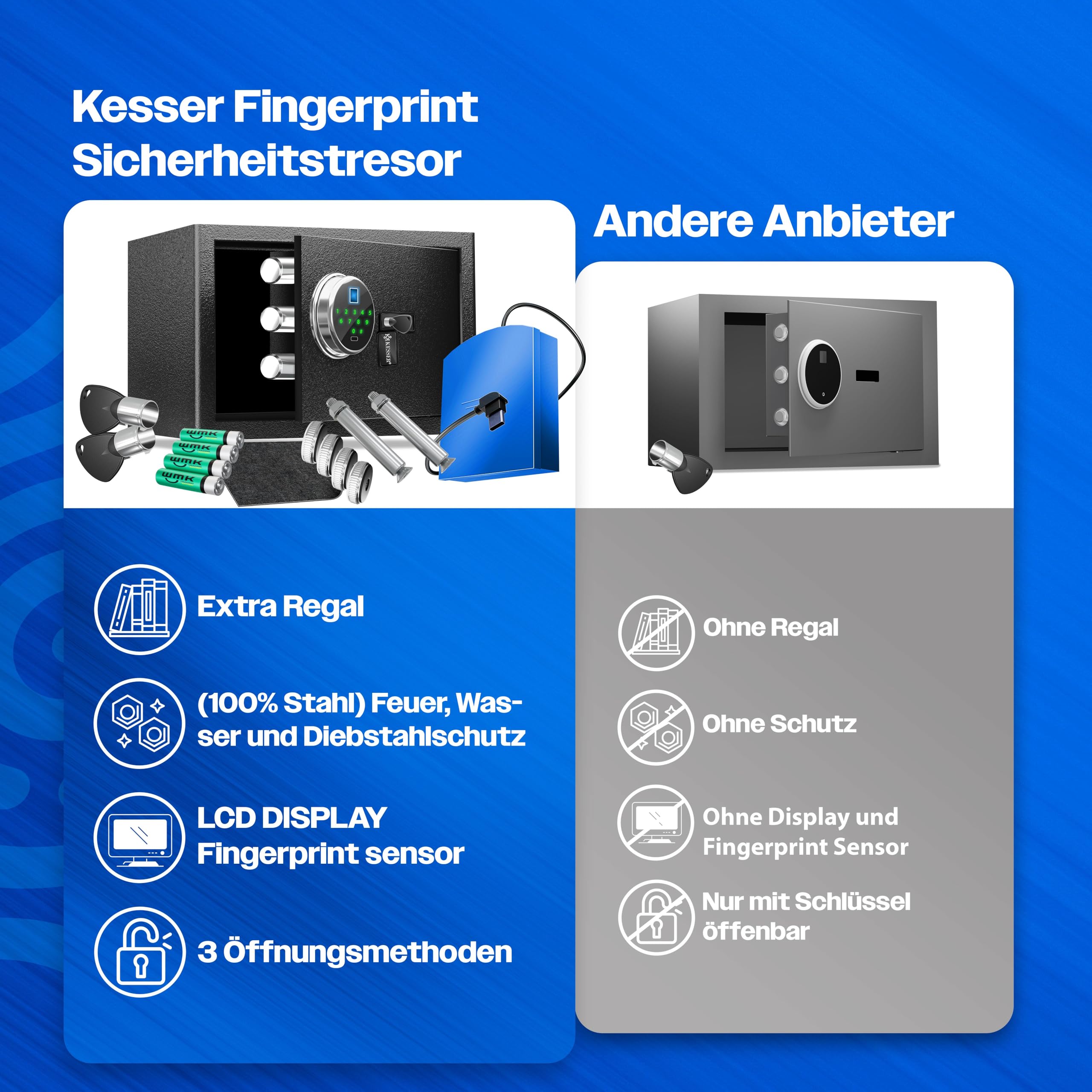 KESSER® Cassaforte elettrica con impronte digitali e chiave S, batteria di emergenza, 3 chiusure a doppio bullone, cassaforte da parete e mobile