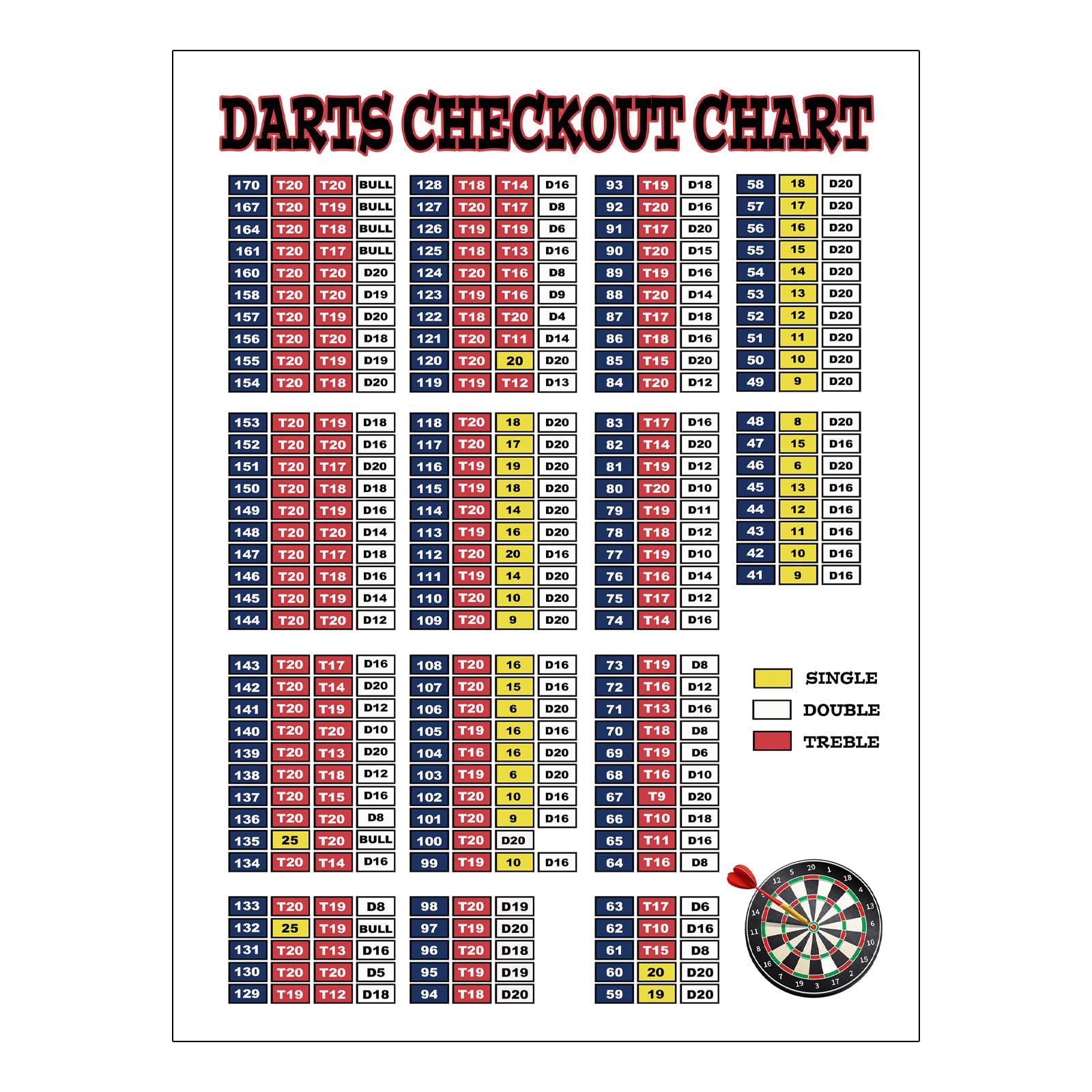 Darts Checkout Chart Theme Retro style metal tin sign/plaque (10" x 8")