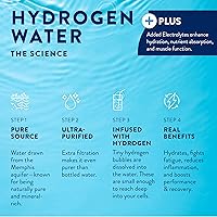 Vista 6 de HTWO Plus Agua de hidrógeno molecular con electrolitos, sabor a limón y lima, sin azúcar, paquete de 6 paquetes de 16.9 onzas, paquetes