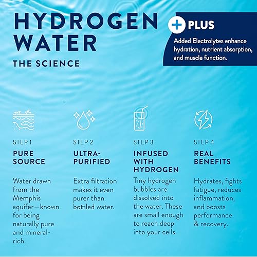 Miniatura 6 de HTWO Plus - Agua de hidrógeno premium, paquetes de hidratación originales sin sabor de 16.9 onzas, bebida deportiva energética con electrolitos, sin