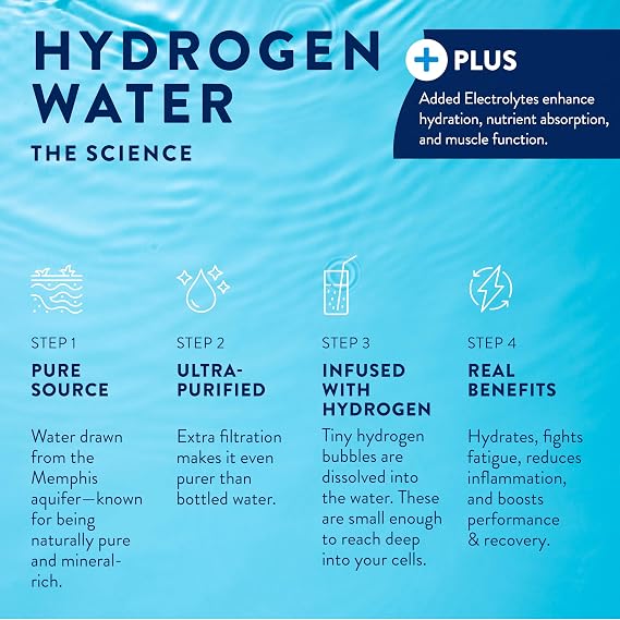 HTWO Plus Molecular Hydrogen Water with Electrolytes, Island Punch Flavor, Sugar Free Hydration Packets, 16.9oz 12 Pack, Energy Sports Drink, Performance & Recovery Support, Alternative to Hydrogenated Tablet - no Prep/Mess, 15 ppm