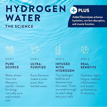 HTWO Plus Molecular Hydrogen Water with Electrolytes, Island Punch Flavor, Sugar Free Hydration Packets, 16.9oz 12 Pack, Energy Sports Drink, Performance & Recovery Support, Alternative to Hydrogenated Tablet - no Prep/Mess, 15 ppm