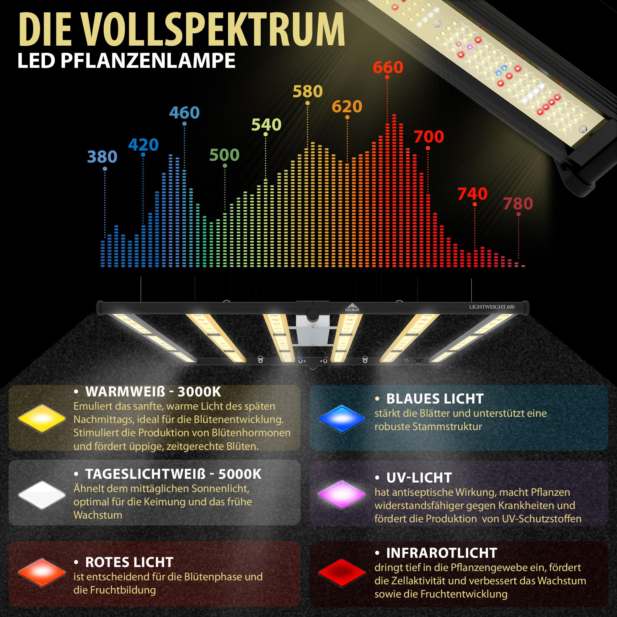 THE GROW 600 Watt Vollspektrum LED (mit UV- und Infrarotlicht) mit 2720 Dioden, leistungsstarke Pflanzenlampe, Dimmbar, Daisy-Chain Funktion, optimal für Growzelt / 2,9 umol/J