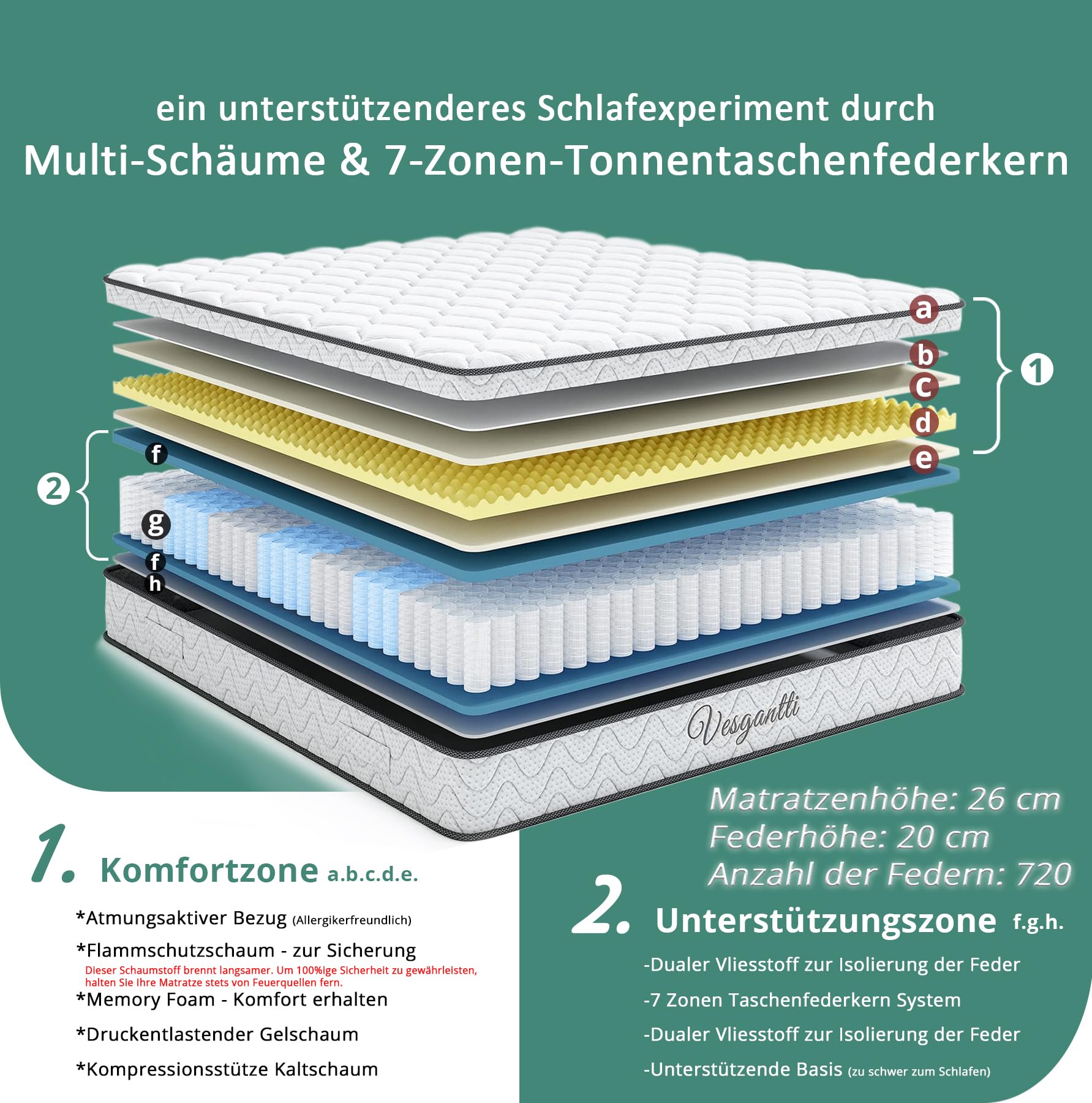 Vesgantti Matratze 160x200 7-Zonen Federkernmatratze Taschenfederkernmatratze Mittelfeste Orthopädischem Tonnentaschenfederkernmatratze (H3, Box-top 26cm)