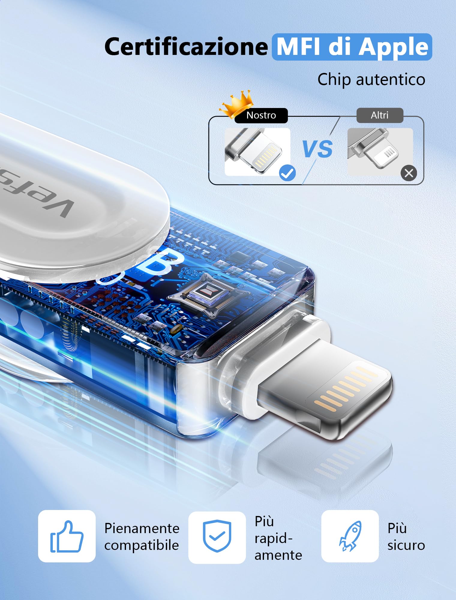 Vefsna MFi Certificazione Chiavetta iPhone 256GB, Memoria Esterna per scaricare foto,Pen Drive USB,Photo Stick, 3 in 1 USB Stick per IOS/iPad/Android/PC(Foto/Video/Backup Automatico),Argento chiaro
