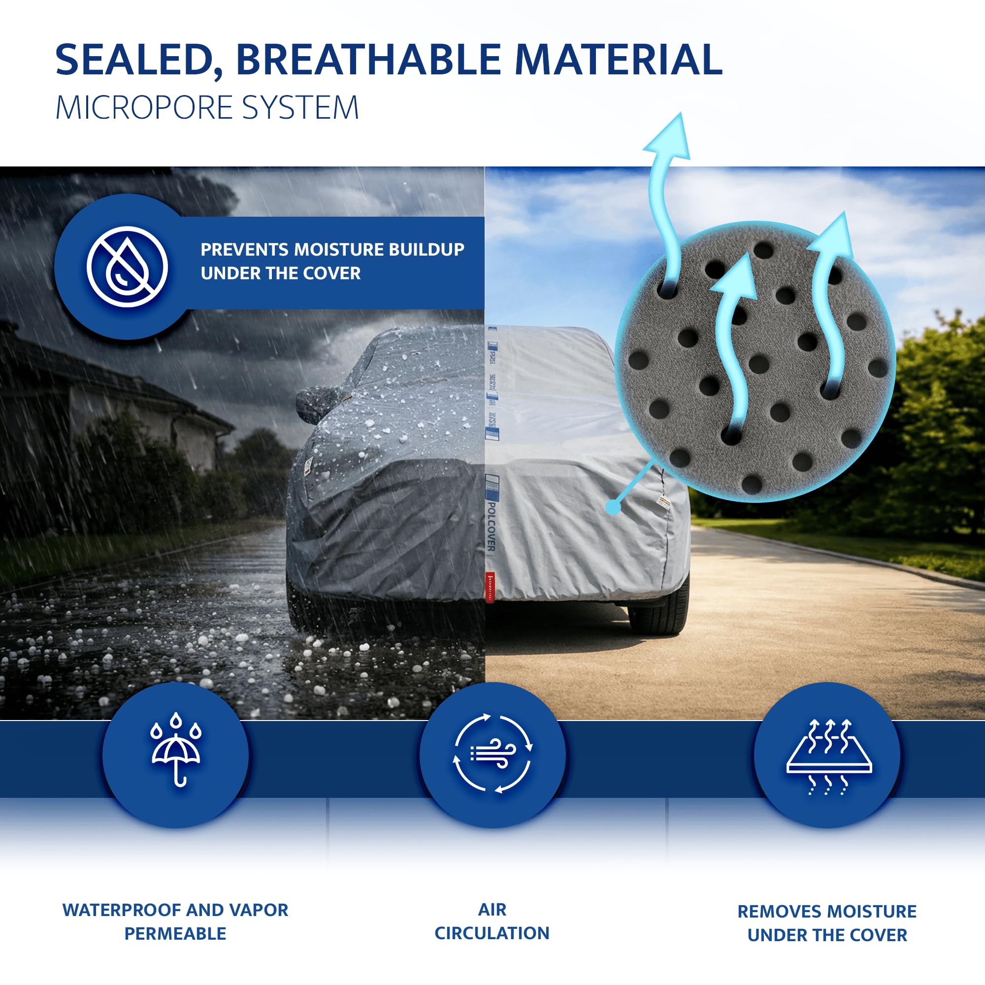 Autoabdeckung Wasserdicht Abdeckplane Auto Atmungsaktiv Sonne, Staub, Hagelschutz, UV-Schutz M (445-459 cm) 11 mm SUV - Autoplane Autohülle Winter & Sommer