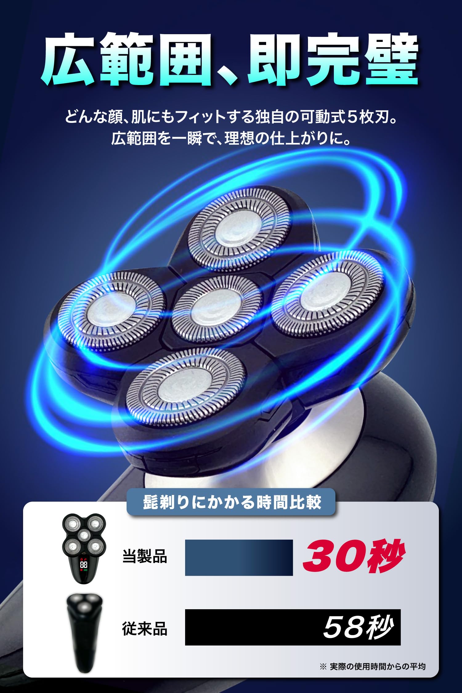 Amazon | LuLufeel【自宅でカンタン全身除毛】1台3役 スキンヘッド