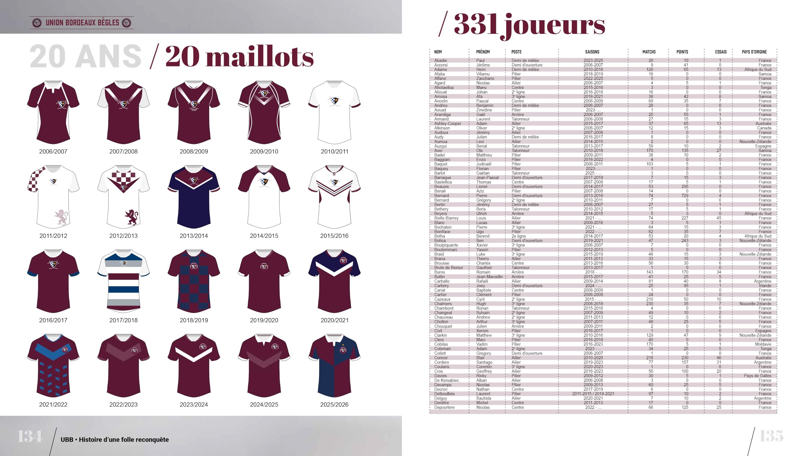UBB: Histoire d'une folle reconquête