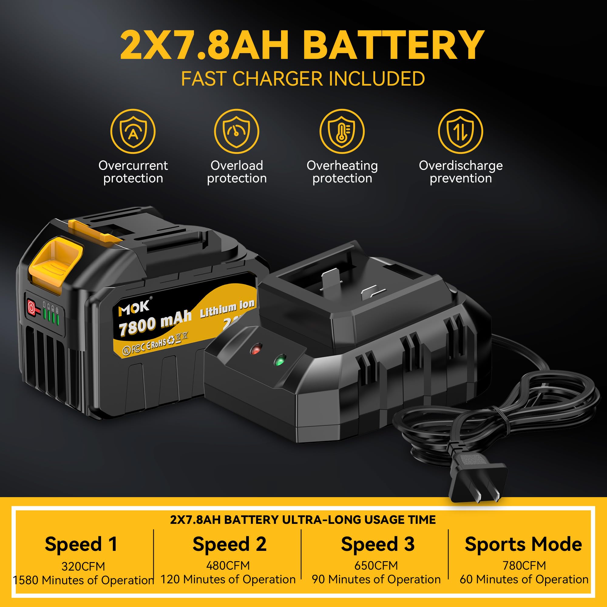MOK Soffiatore elettrico senza fili con motore brushless, 380 CFM, con 2 batterie da 21 V 7,8 Ah e caricabatterie, 3 velocità variabili e modalità turbo, soffiatore per la cura del prato, pulizia del