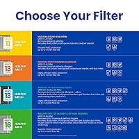 Vista 6 de AprilAire 413 Replacement Filter for AprilAire Whole House Air Purifiers - MERV 13, Healthy Home Allergy, 16x25x4 Air Filter (Pack of 8)