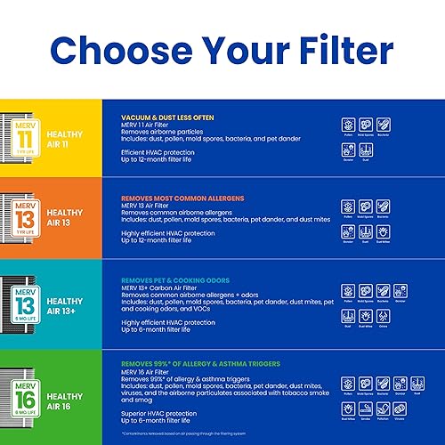 Miniatura 6 de Aprilaire Filtro de repuesto para Aprilaire, modelos de purificador de aire de toda la casa 1410, 1610, 2410, 2416, 3410, 4400.