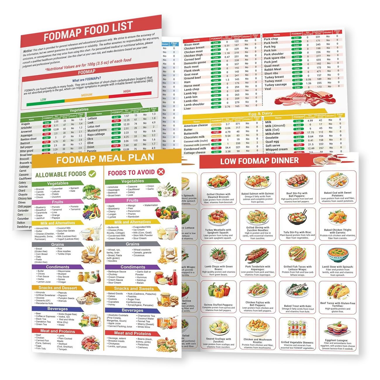 1 Set Foodmap Chart, Low-Foodmap Food List, Healthy Foods Nutrition Chart, Foodmap Meal Plan Brochure for Beginners, Diabeter, Glycemic Index Food Guide Chart with Carbs, Calorie (Red)