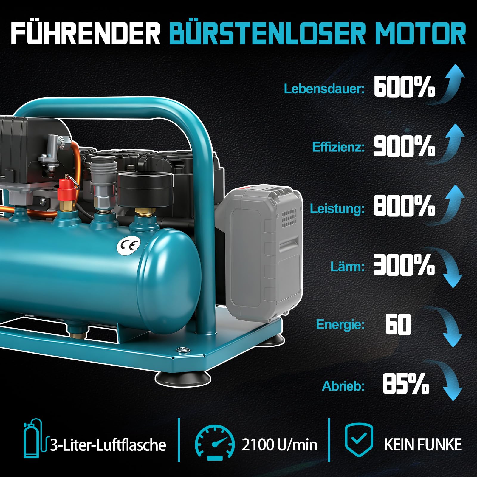 Akku Kompressor Druckluftkompressor für Makita 18V Akku, 8bar Arbeitsdruck | Tragbarer Luftkompressor, 3L Gasflaschenkapazität, Schnell aufblasen für pneumatischen Werkzeugen