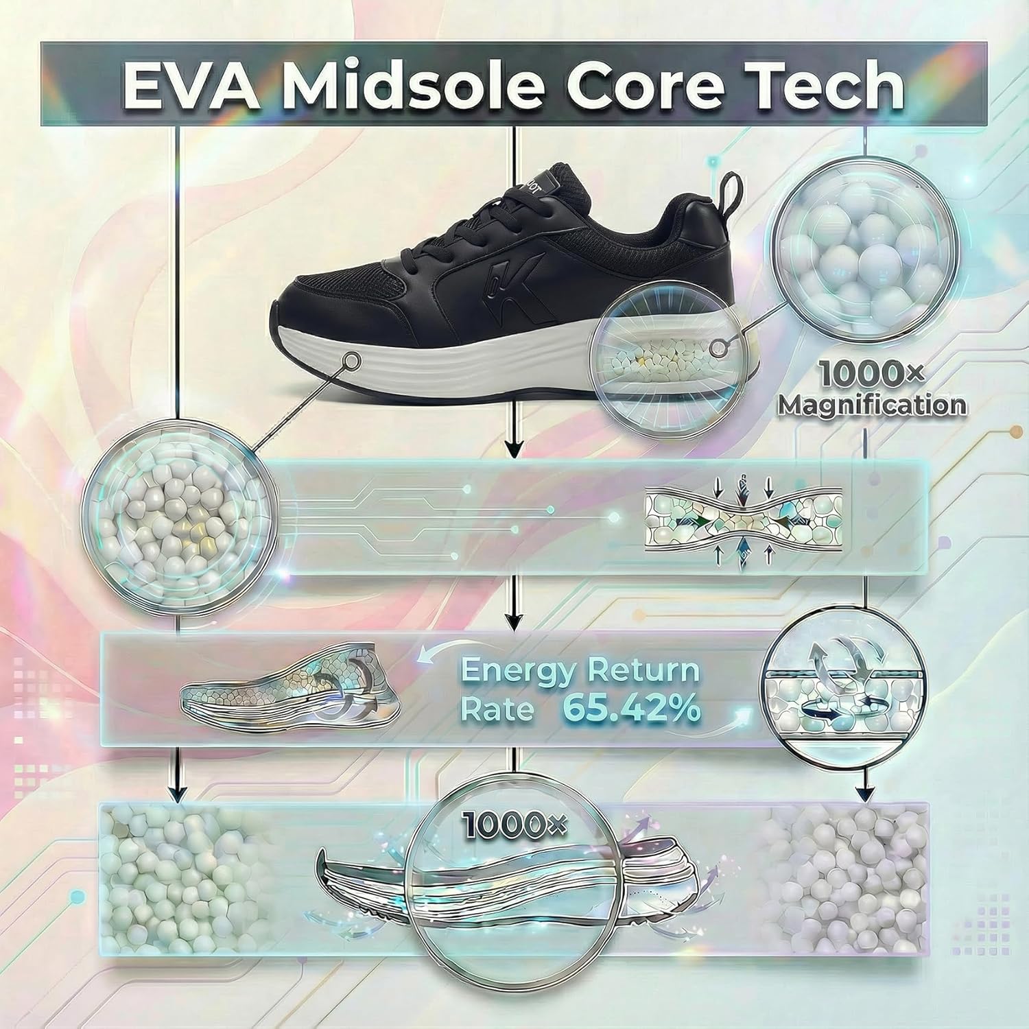 OKVOOT Women's Running Shoes Walking Shoes Wide Width Leather: Comfortable Shock Absorbing Breathable Lightweight Non-Slip Athletic Fashion Sneakers for Tennis Gym Workout Training Casual - Image 2