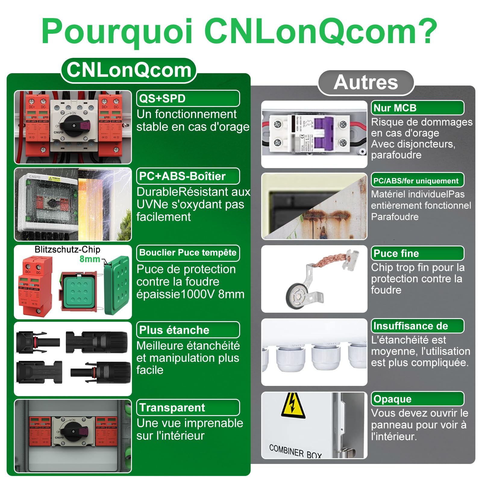 Boîtes de Protection contre la foudre DC1000V 32 Amps 2 Entrées 2 Sorties Isolateur Disjoncteur et Parafoudre, IP65 Boitier de Jonction Solaire Pour Les Panneaux Solaires Extérieurs