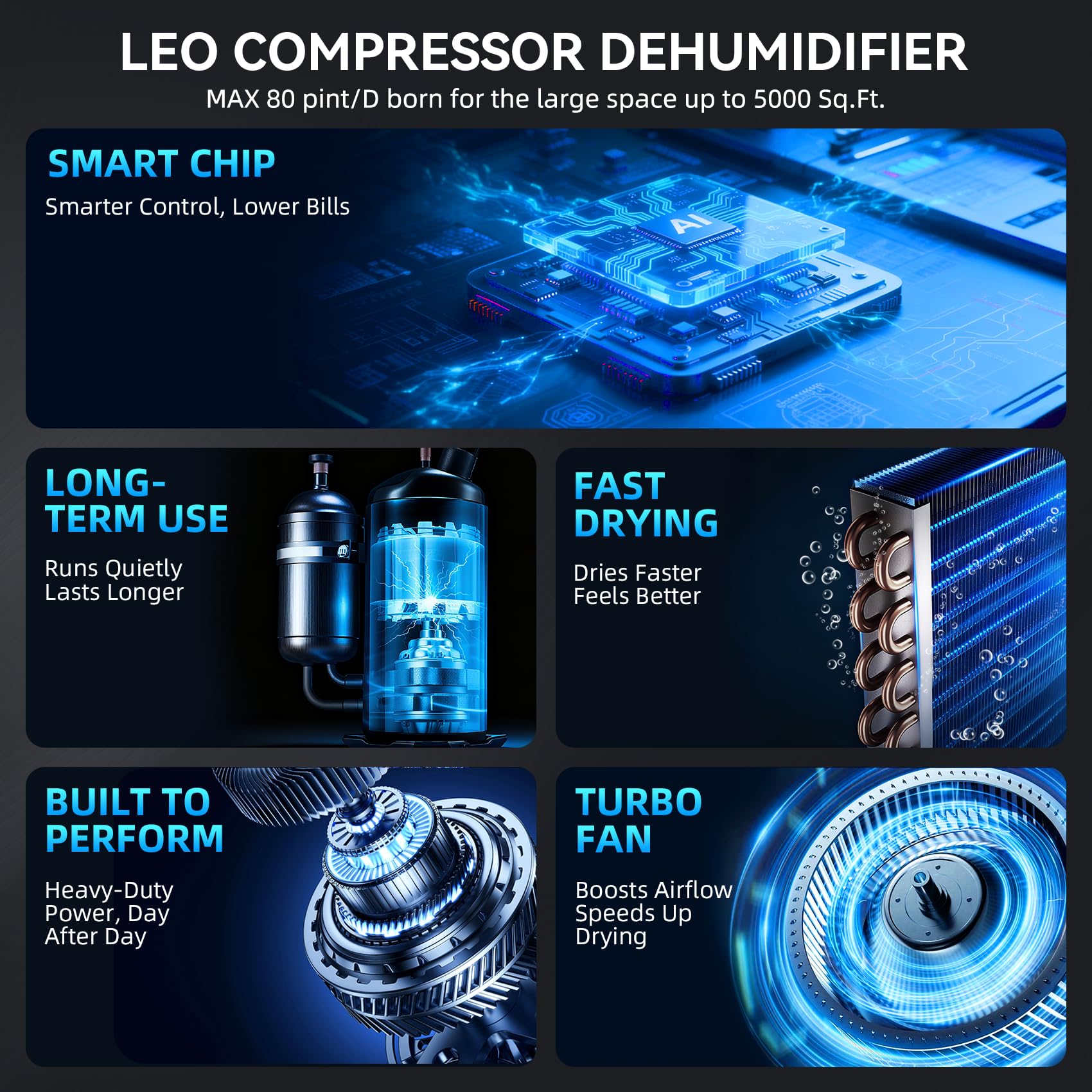 5000 Sq.Ft Most Efficient Energy Star 2025 Wi-Fi Dehumidifier, Max 80 Pints Smart Compressor Dehumidifier for Basement with Drain Hose, Intelligent Humidistat, Five Modes for Bedroom, Home, Bathroom