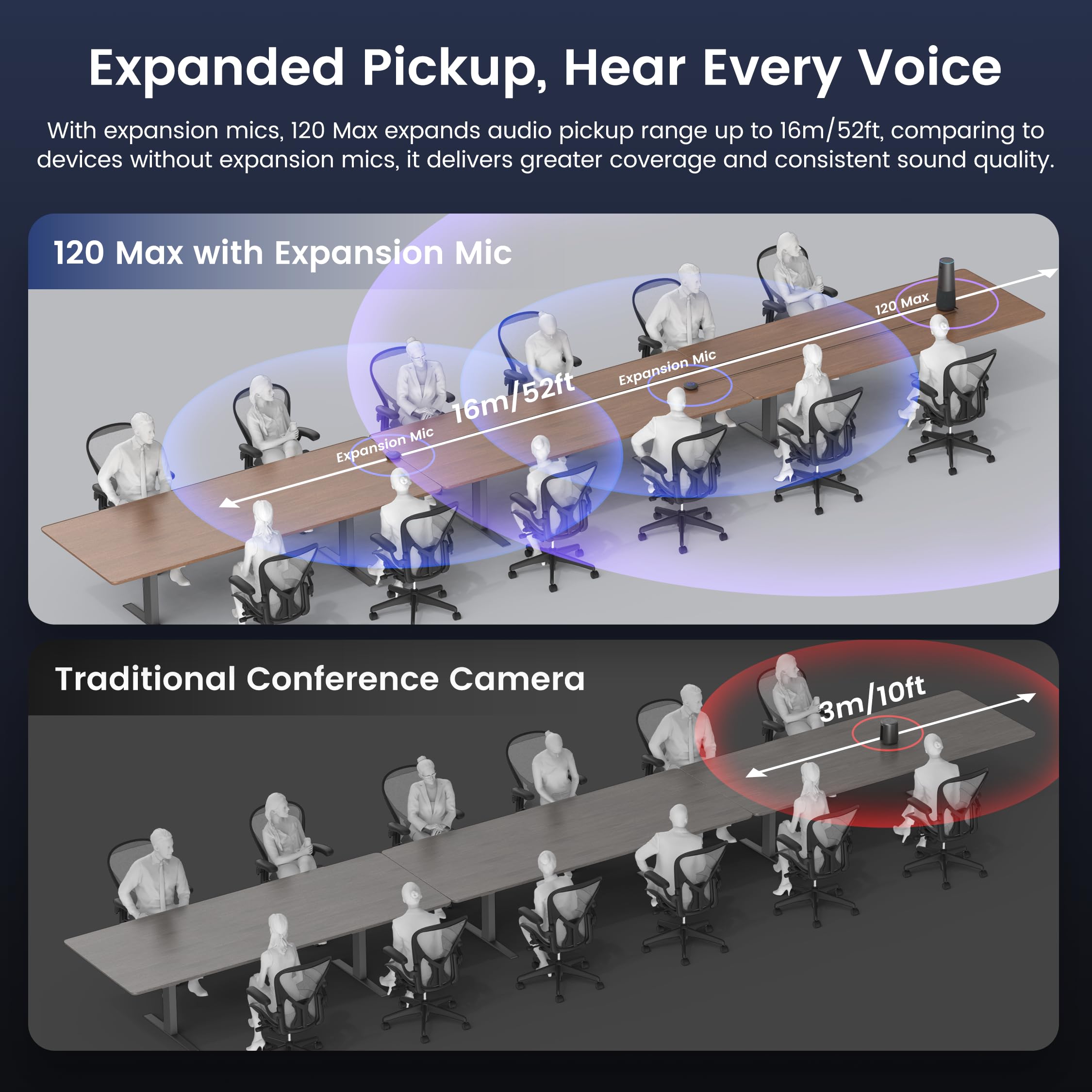 NEARITY 120 Max 4K Video Conference Camera with Microphone and